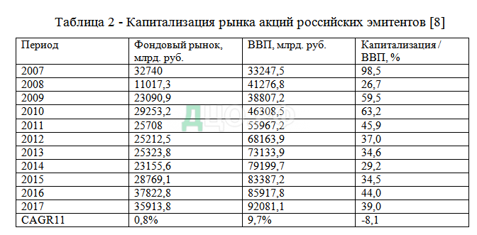 Реферат: Еврооблигации